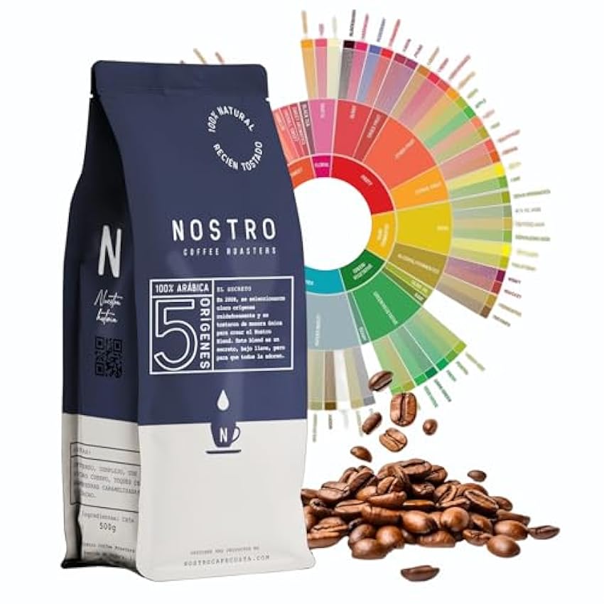 Cafe en Grano de Especialidad || NOSTRO COFFEE ROASTERS || Cafe Natural || SCA +80 puntos || cafe arabico 100% || 5 Origenes || Cafe de Colombia, Brasil, Kenia, Guatemala y Peru || (2) 2R0Zi0q2