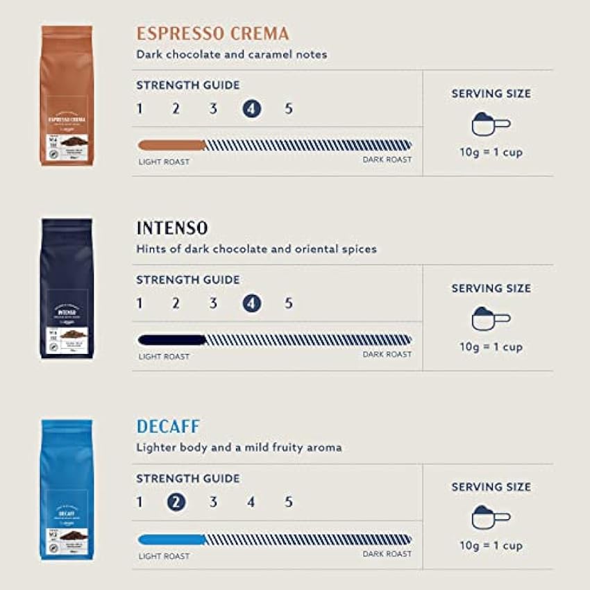 by - Café en grano entero, tueste claro, Espresso crema - Certificado Rainforest Alliance, 500g, paquete de 2, (anteriormente marca Happy Belly) 9Qf4ZD9p