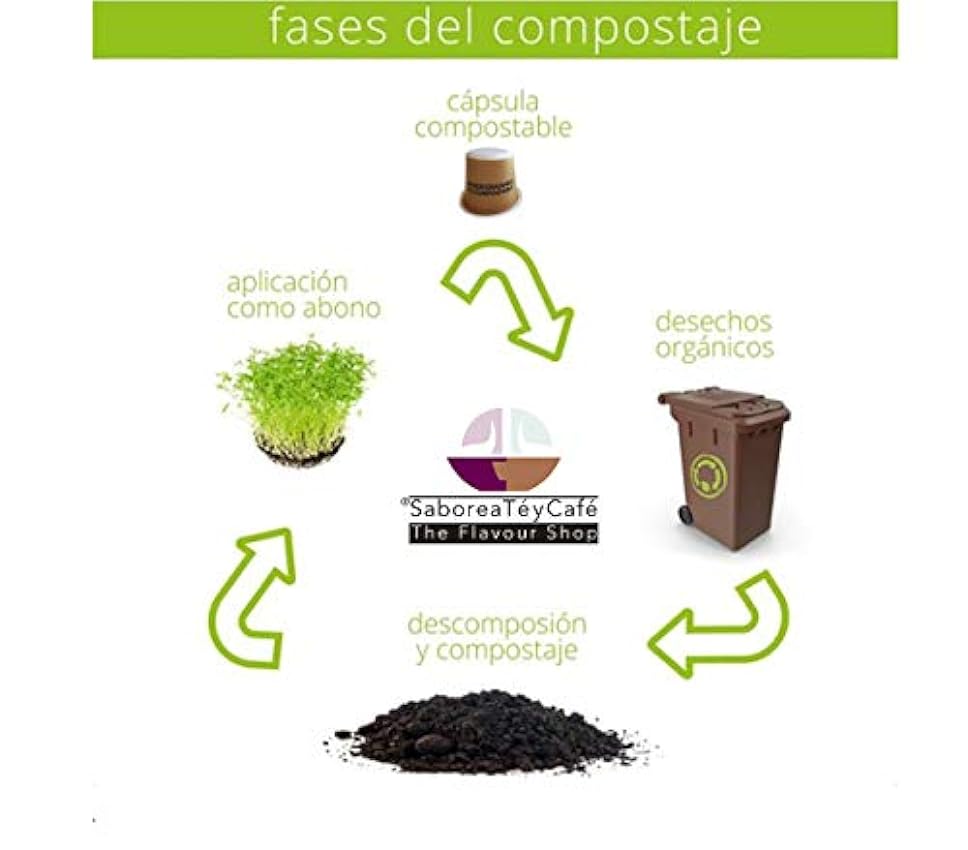 SABOREATE Y CAFE THE FLAVOUR SHOP- Cápsulas Compostables - Biodegradables Café De Finca Compatibles Expreso 50 unidades DUdKz1B9